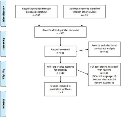 Palliative Gastrectomy vs. Gastrojejunostomy for Advanced Gastric Cancer: A Systematic Review and Meta-Analysis